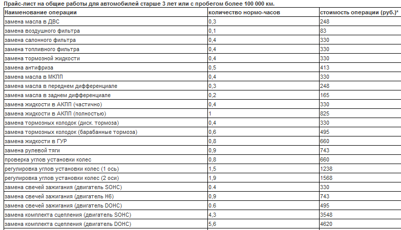 Норма часы автосервиса